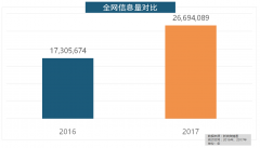 利浦和松下位列年度灯具品牌前两位
