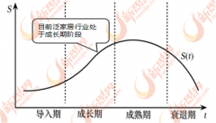 行业之间的合作较为